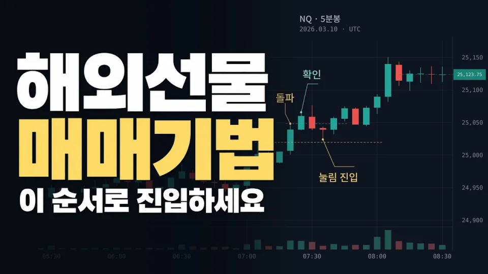 해외선물 매매기법, 이 순서로 진입하세요